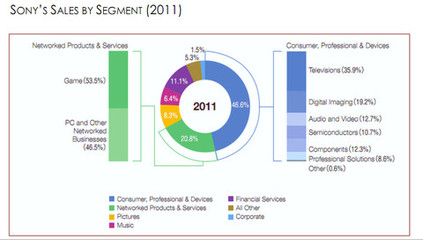 索尼 從硬件貴族到軟件服務(wù)的復(fù)興之路