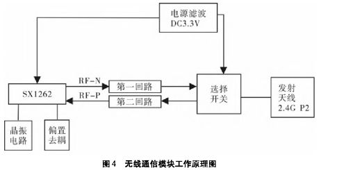 淺談基于無線通信技術的老舊小區電氣火災監控系統方案設計及產品選型與計算機網絡系統工程服務